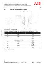 Preview for 102 page of ABB HT599244 Operation Manual