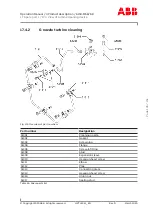Preview for 175 page of ABB HT599244 Operation Manual