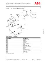 Предварительный просмотр 193 страницы ABB HT600269 Instruction Manual