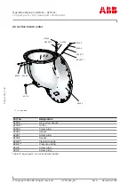 Preview for 140 page of ABB HT600369 Operation Manual