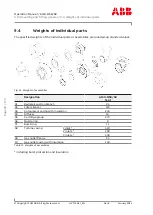 Preview for 92 page of ABB HT601672 Operation Manual