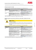 Предварительный просмотр 87 страницы ABB HT603330 Operation Manual