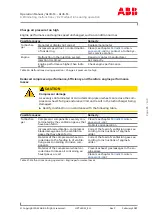 Предварительный просмотр 87 страницы ABB HT606349 Operation Manual