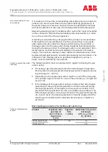 Preview for 59 page of ABB HT606743 Operation Manual