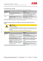 Предварительный просмотр 76 страницы ABB HT606930 Operation Manual