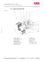 Предварительный просмотр 6 страницы ABB HT607723 Operation Manual