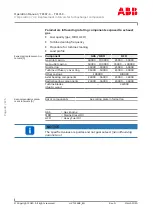 Предварительный просмотр 42 страницы ABB HT608200 Operation Manual