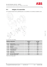 Preview for 79 page of ABB HT608501 Operation Manual