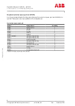 Preview for 132 page of ABB HT608784 Operation Manual