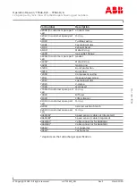 Preview for 111 page of ABB HT609106 Operation Manual