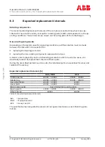 Preview for 56 page of ABB HT610059 Operation Manual