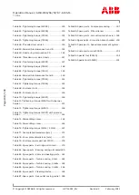 Предварительный просмотр 200 страницы ABB HT610894 Operation Manual