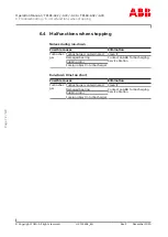 Предварительный просмотр 74 страницы ABB HT611169 Operation Manual