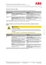 Предварительный просмотр 87 страницы ABB HT611537 Operation Manual