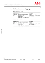 Предварительный просмотр 76 страницы ABB HT612474 Operation Manual