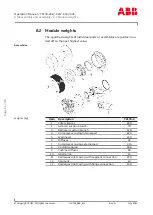 Предварительный просмотр 84 страницы ABB HT612474 Operation Manual