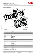 Предварительный просмотр 170 страницы ABB HT612540 Operation Manual