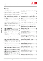 Preview for 182 page of ABB HT612919 Operation Manual