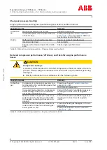 Предварительный просмотр 68 страницы ABB HT613031 Operation Manual