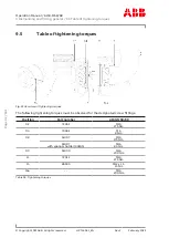 Предварительный просмотр 94 страницы ABB HT613164 Operation Manual