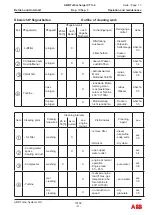 Preview for 71 page of ABB HT842120 Operation Manual