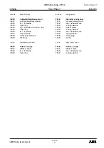 Preview for 189 page of ABB HT842120 Operation Manual