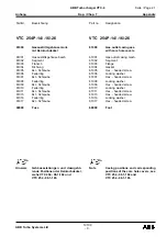 Предварительный просмотр 184 страницы ABB HT842620 Operation Manual