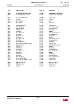 Предварительный просмотр 211 страницы ABB HT844773 Operation Manual
