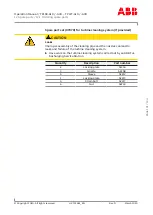 Предварительный просмотр 133 страницы ABB HT845369 Operation Manual