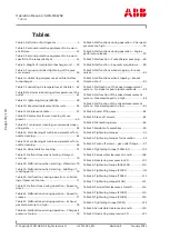 Preview for 180 page of ABB HT846019 User Manual