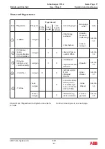 Предварительный просмотр 71 страницы ABB HT846078 Operation Manual