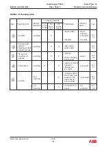 Предварительный просмотр 73 страницы ABB HT846102 Operation Manual