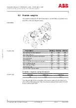 Preview for 86 page of ABB HT846163 Operation Manual