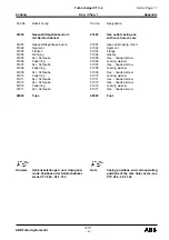 Предварительный просмотр 180 страницы ABB HT846388 Operation Manual