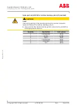 Предварительный просмотр 116 страницы ABB HT846545 Operation Manual