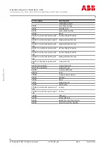 Предварительный просмотр 118 страницы ABB HT846662 Operation Manual