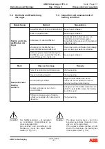 Предварительный просмотр 131 страницы ABB HT846709 Operation Manual