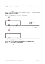 Preview for 15 page of ABB HVC 150P User Manual