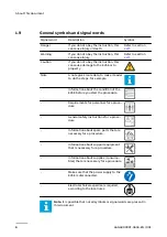 Preview for 6 page of ABB HVC-PU 100 Overnight User Manual