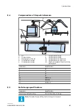 Preview for 27 page of ABB HVC-PU 100 Overnight User Manual