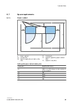 Preview for 29 page of ABB HVC-PU 100 Overnight User Manual