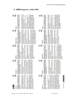 Preview for 130 page of ABB HVC-R 100 Installation Manual