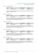 Preview for 82 page of ABB i-bus 6108/18-BS-500 Technical Reference Manual