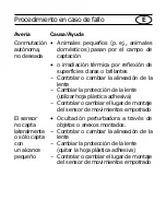 Preview for 95 page of ABB i-bus EIB Series Operating Instructions Manual