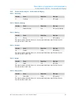 Preview for 88 page of ABB i-bus KNX 6108/06-500 Technical Reference Manual