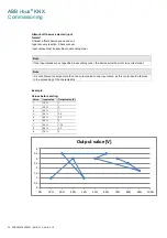 Preview for 38 page of ABB i-bus KNX AA/A 2.1.2 Product Manual