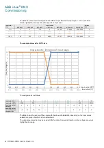 Preview for 42 page of ABB i-bus KNX AA/A 2.1.2 Product Manual