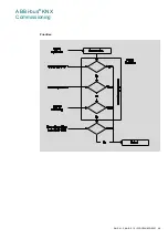 Preview for 51 page of ABB i-bus KNX AA/A 2.1.2 Product Manual