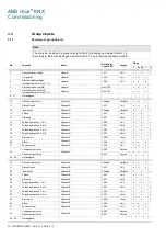 Preview for 52 page of ABB i-bus KNX AA/A 2.1.2 Product Manual