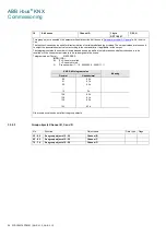 Preview for 56 page of ABB i-bus KNX AA/A 2.1.2 Product Manual